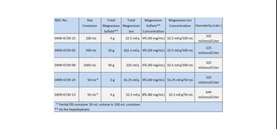 How Supplied (How Supplied 1)